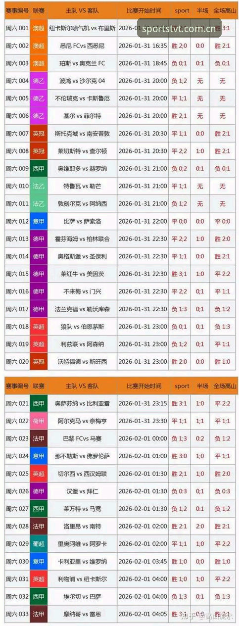 全球体育赛事数据如何重塑赛事分析格局？TVT体育数据平台评测给出答案