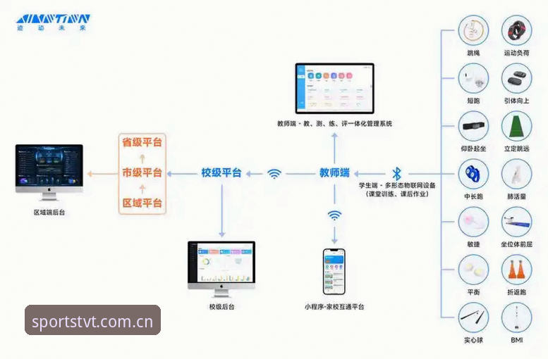 TVT技术文档 TVT技术文档使用教程:从基础到进阶的体育数据API集成指南